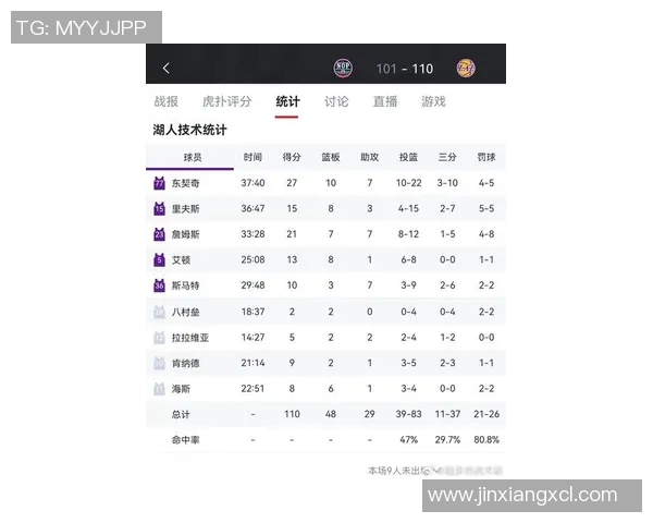 湖人对阵鹈鹕全场比赛数据分析与精彩瞬间回顾 湖人对阵鹈鹕全场比赛数据分析与精彩瞬间回顾