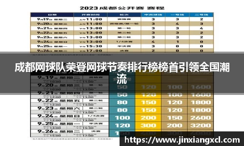 成都网球队荣登网球节奏排行榜榜首引领全国潮流
